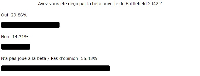 résultat sondage BF2042