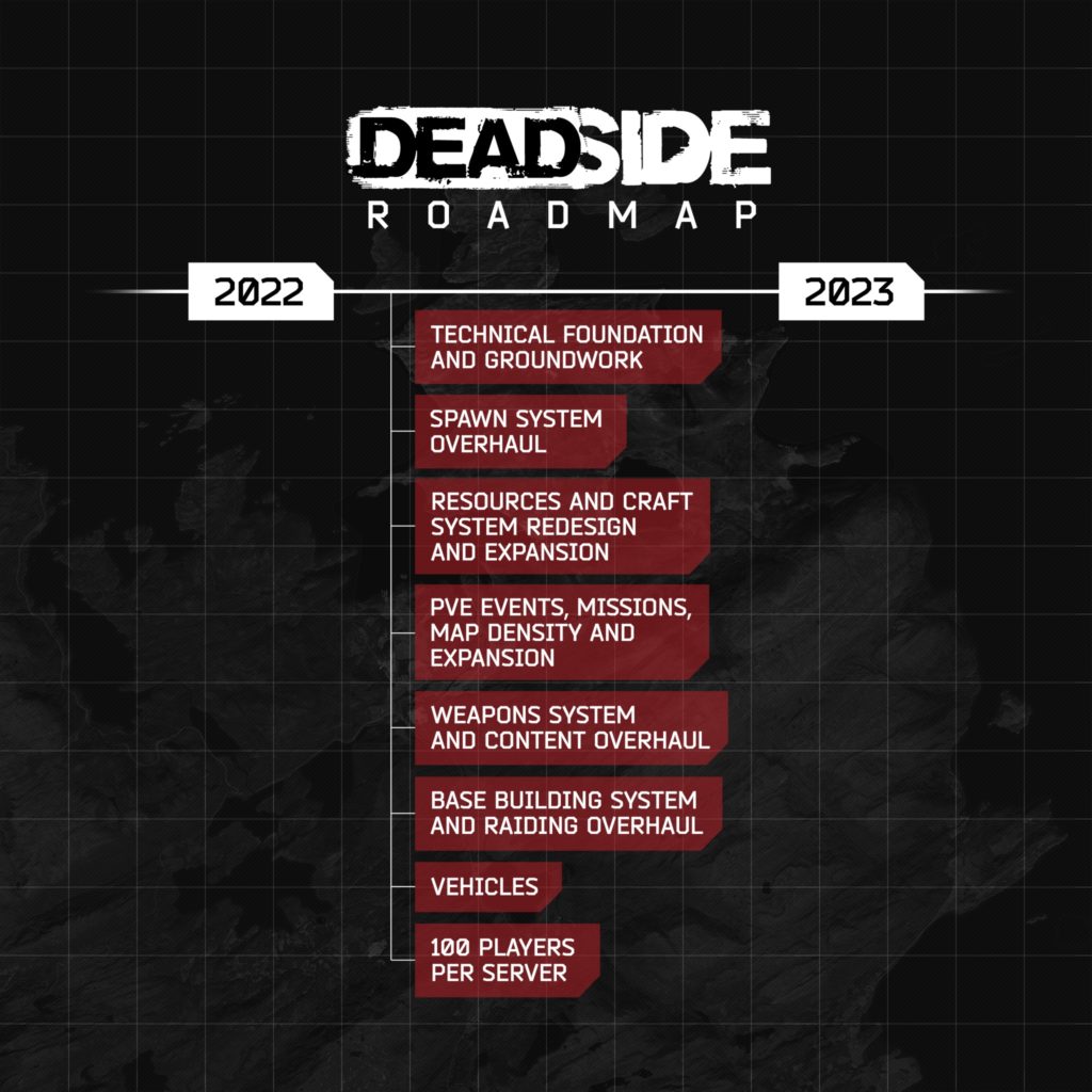 Deadside Roadmap