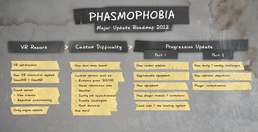 phasmophobia roadmap 2022