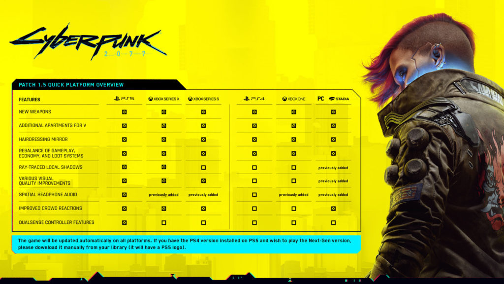 Cyberpunk 2077 - Patch 1.5