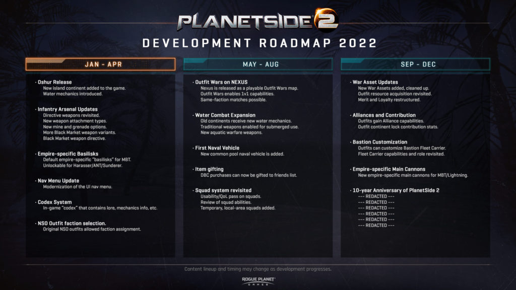 planetside2 roadmad 2022