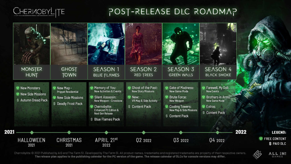 chernobylite roadmap2022