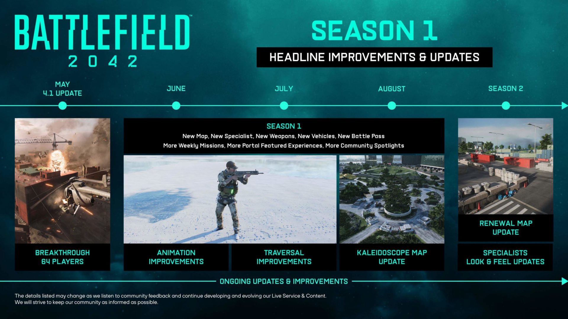 Battlefield 2042 Roadmap Saison 1 scaled