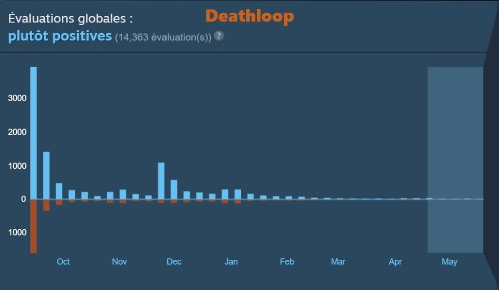 Deathloop Steam reviews4