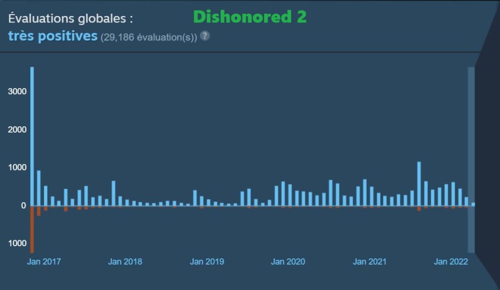 Dishonored2 Steam reviews1