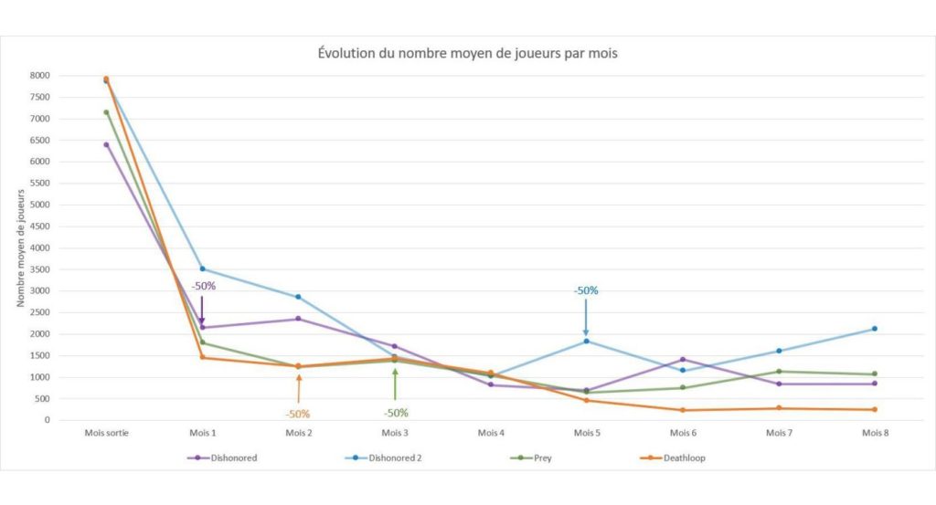 Nombre moyen de joueurs 03