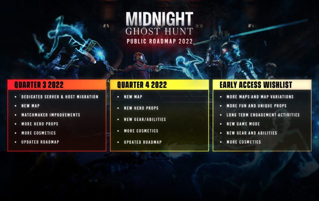Midnight Ghost Hunt - Roadmap