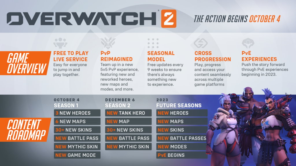 Overwatch 2 - Roadmap