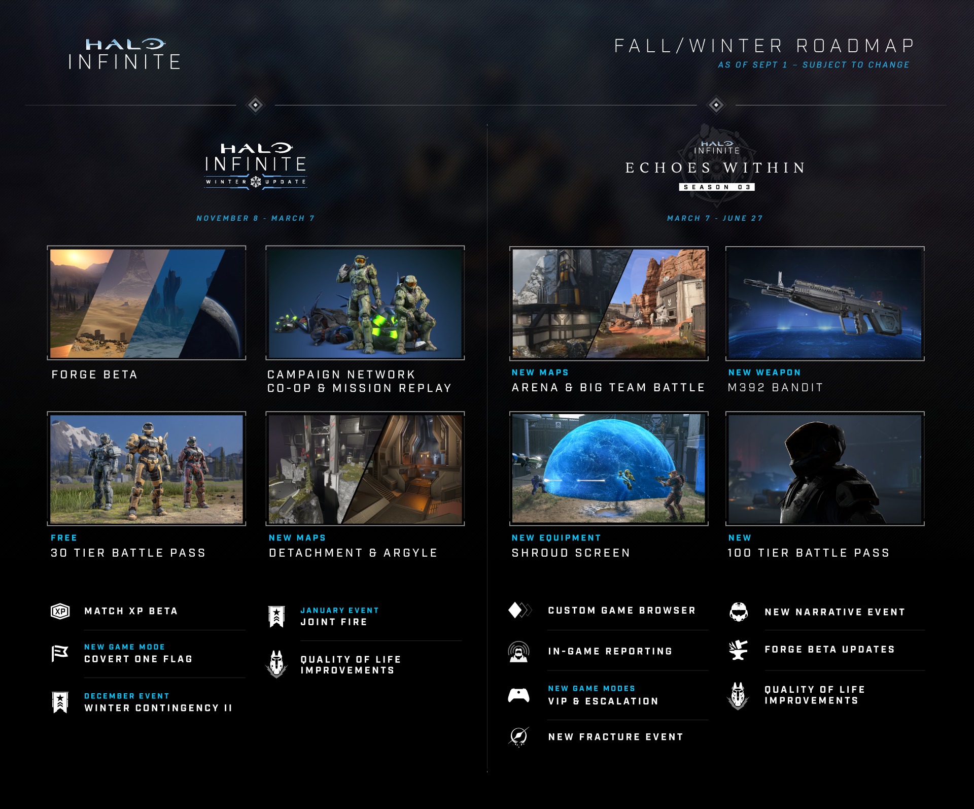 HaloInfinite Roadmap Sep2022