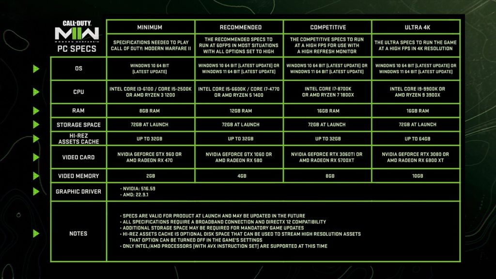 Cod MW II specs