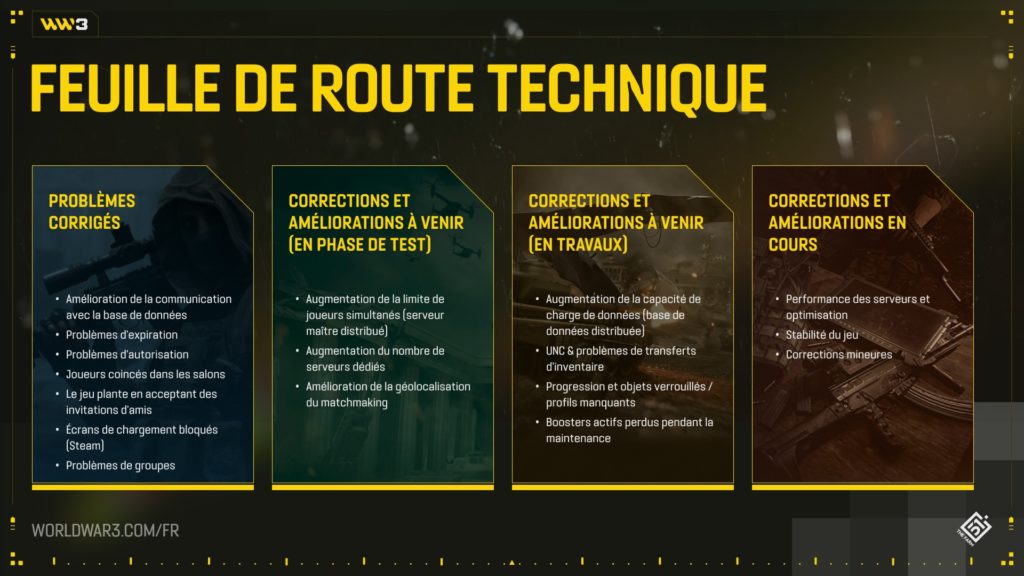 World War 3 technical roadmap