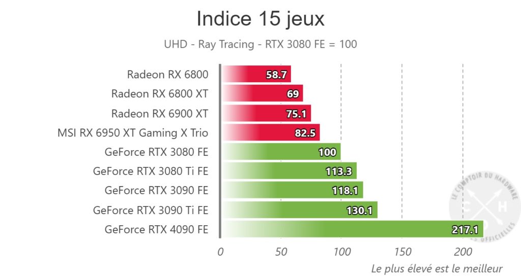 comptoir Indice 15 jeux