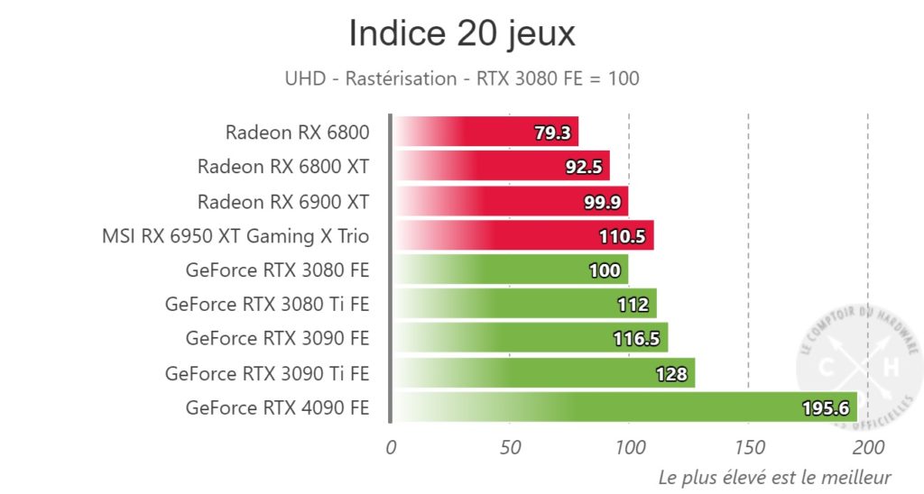 comptoir Indice 20 jeux