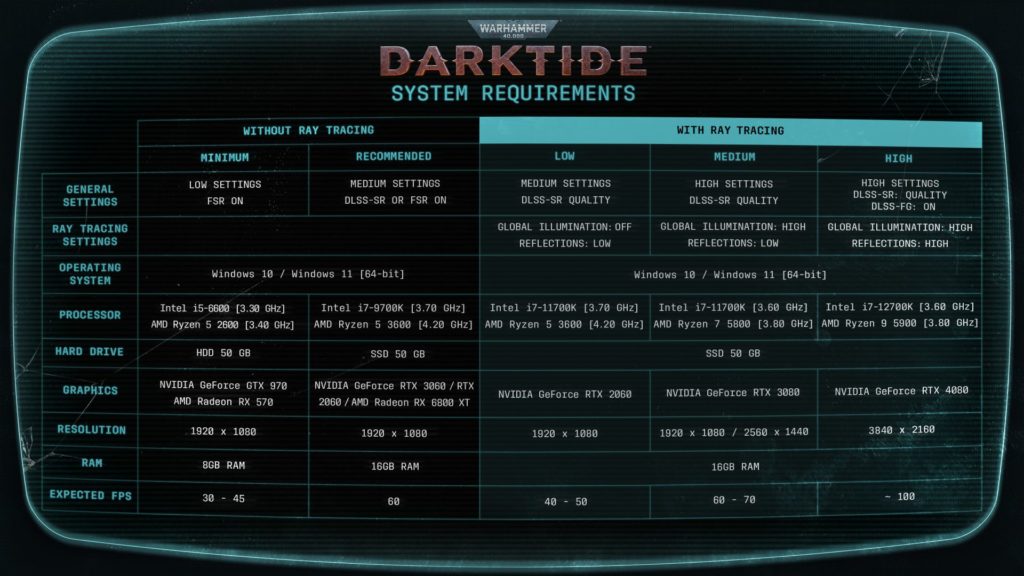 Warhammer 40,000: Darktide - specs