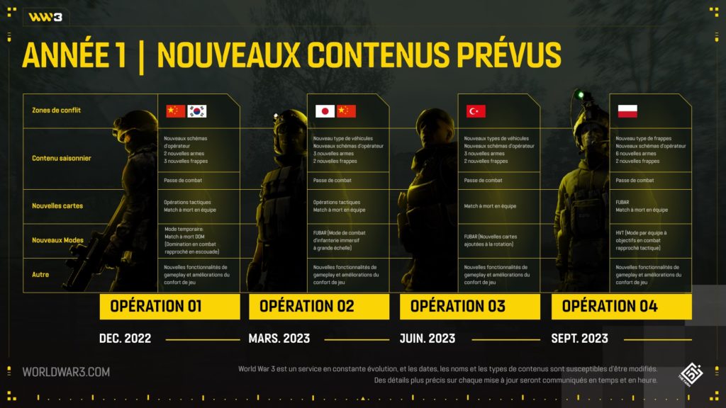 World War 3 operation roadmap