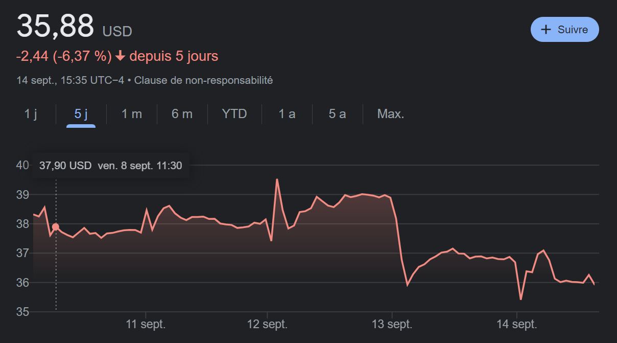 Unity stock