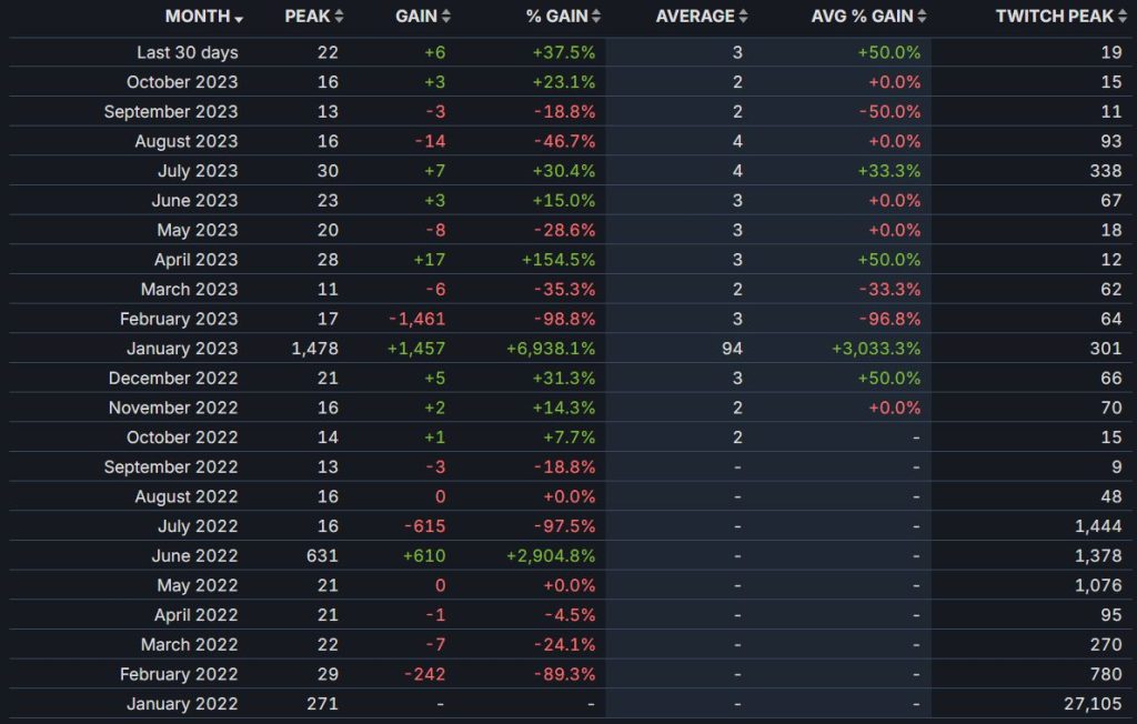 SteamDB The Anacrusis