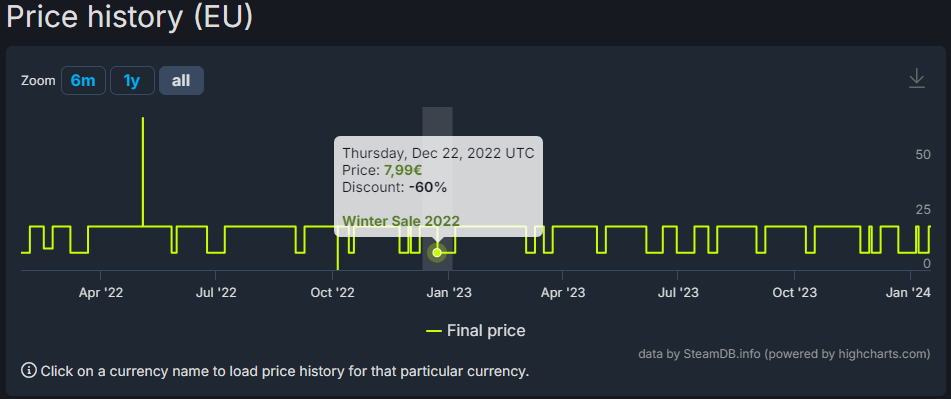 Ubisoft vous encourage à payer jusqu'à 18 balles par mois pour jouer à leurs jeux médiocres 1 Rainbow Six Price history