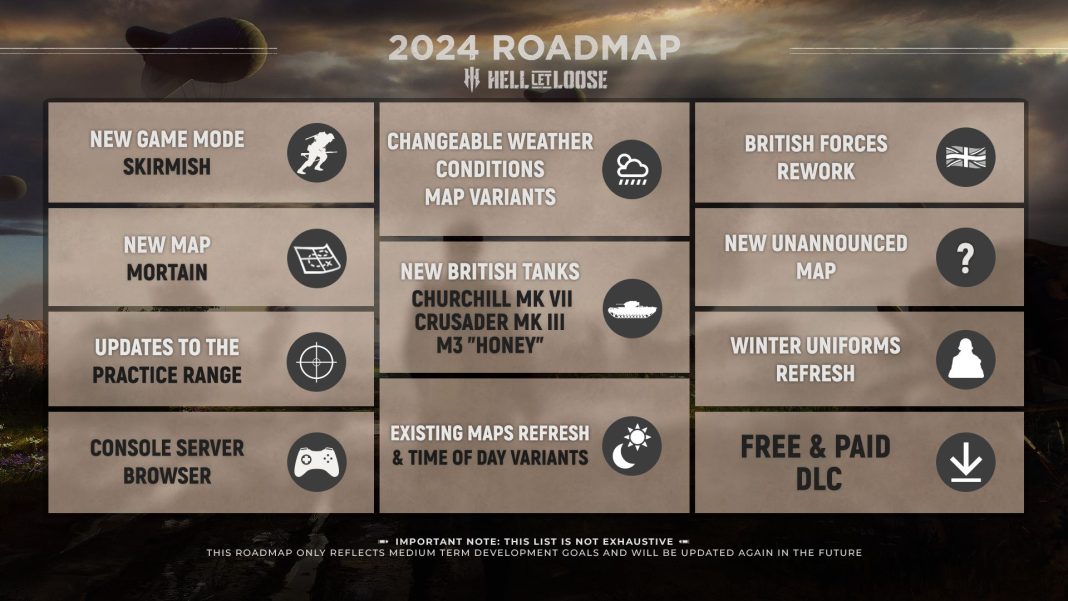 Hell Let Loose - Roadmap 2024
