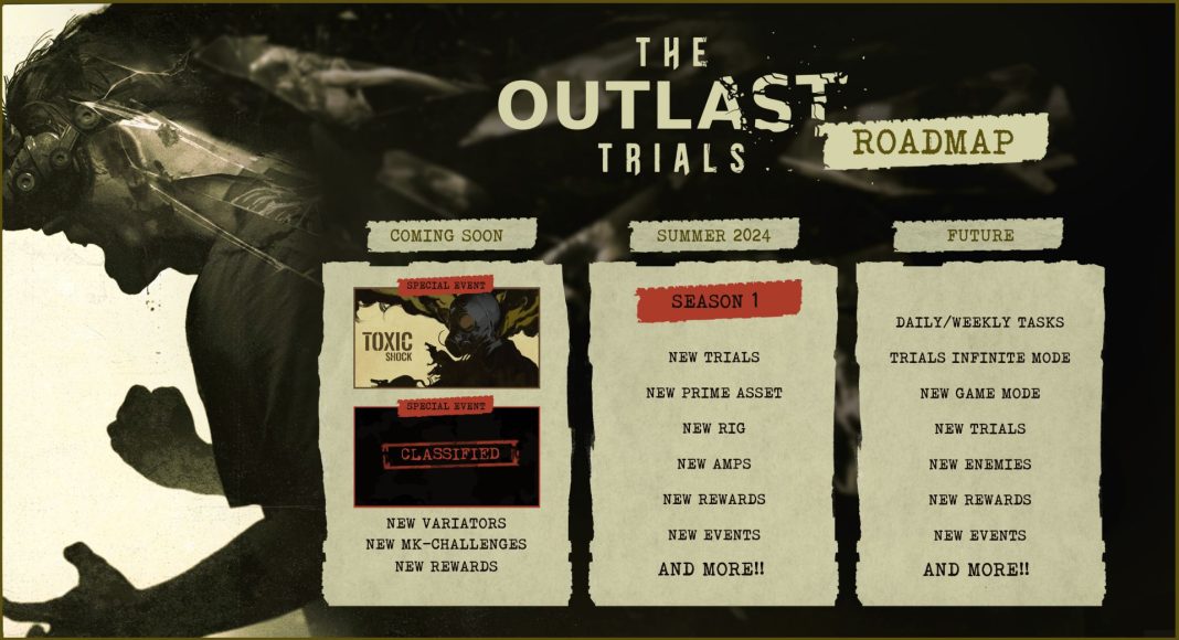The Outlast Trials Roadmap