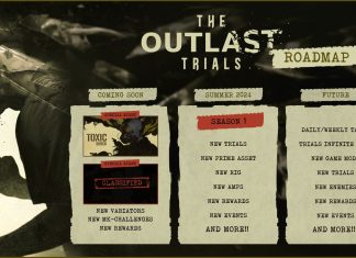 The Outlast Trials Roadmap