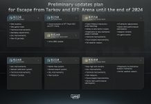 Roadmap EFT 2024