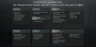 Roadmap EFT 2024