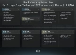 Roadmap EFT 2024