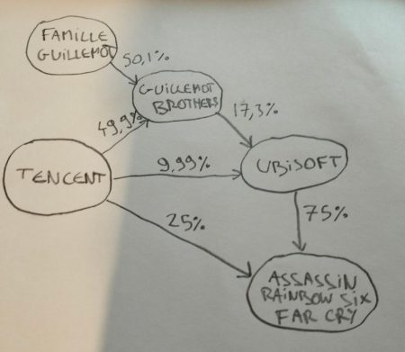 Ubisoft Tencent 1