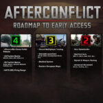Afterconflict roadmap
