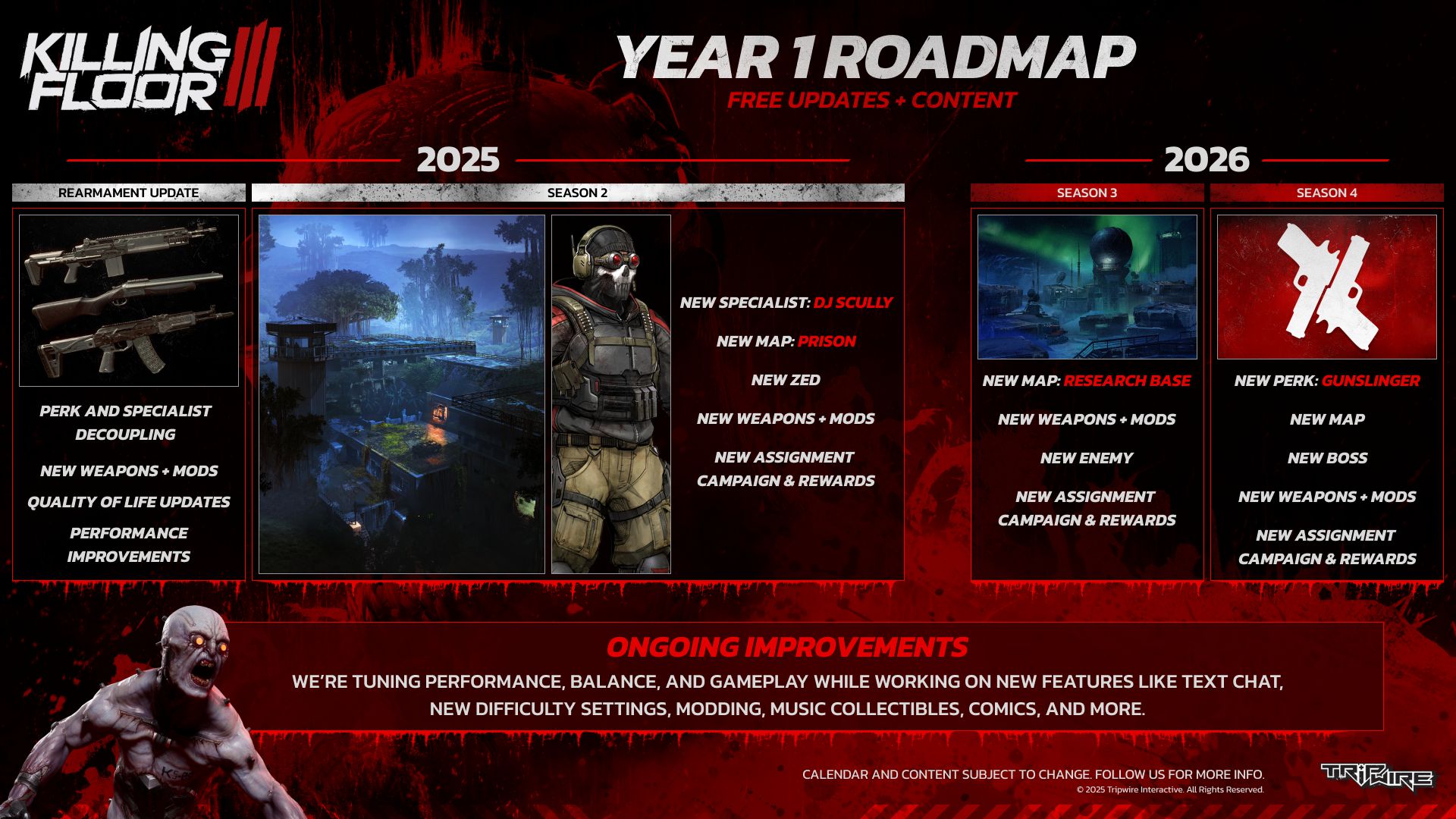 Killing Floor 3 - Roadmap Year 1