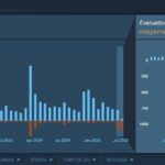 Ready Or Not – Review Bombing