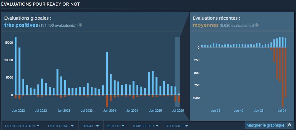 Ready Or Not - Review Bombing