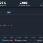 Killing Floor 3 reviews