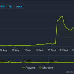 Cultic playercount