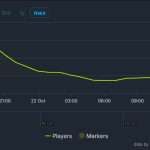 Painkiller playercount