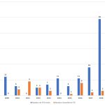 Nombre de FPS testés en 2025