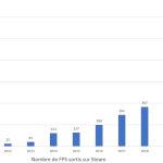 Sorties FPS Steam 2025