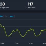 Splitgate 2 – Charts nouvelle sortie