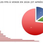 Les chiffres 2026