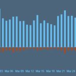 Kingdom Come: Deliverance II – review bombing