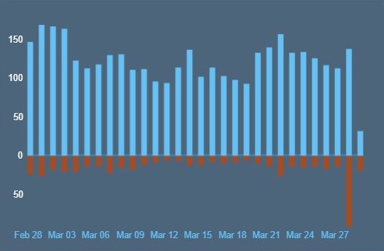 Kingdom Come: Deliverance II - review bombing