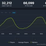 Counter-Strike Global Offensive stats