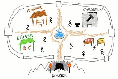Carte griffonnee dun village medieval ваҡ